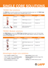 Single core solutions